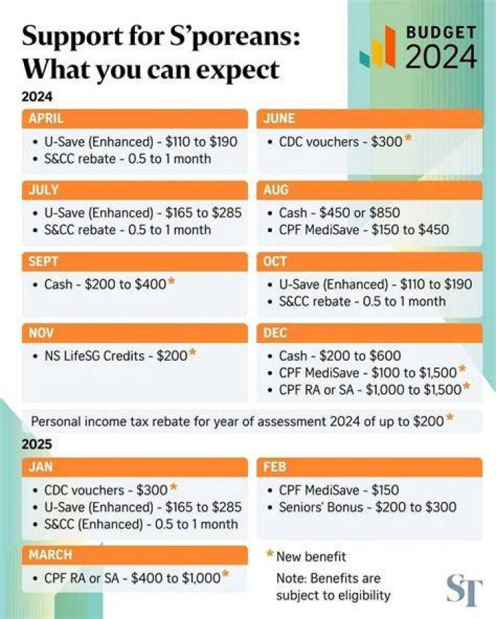 $400 Senior Rebate 2024
