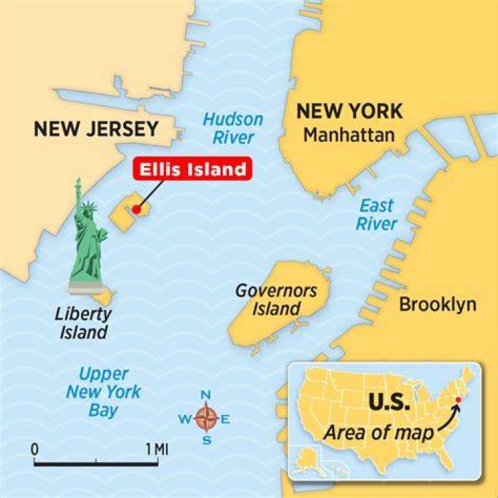 Ellis