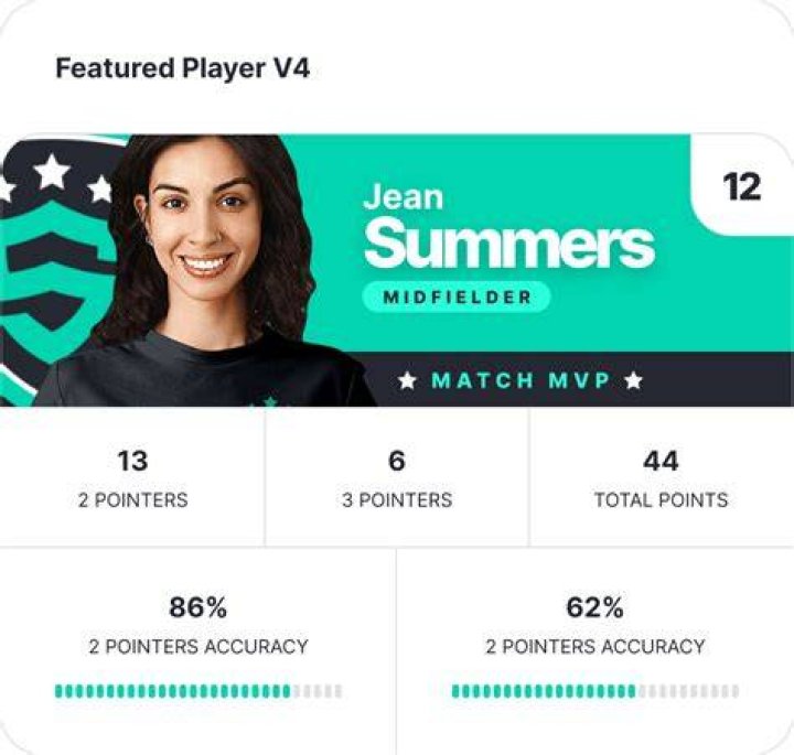 Featured Player