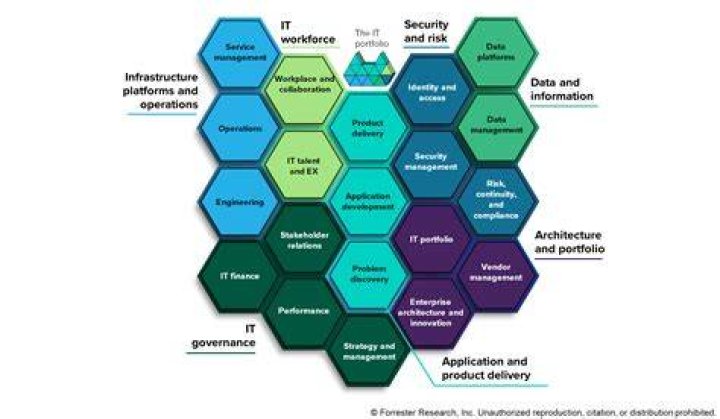 Forrester Model