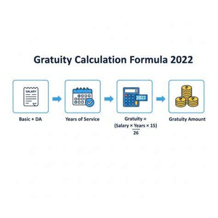 Gratuity 'Tip' Tucci