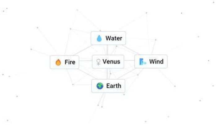 Infinite Craft: Acquiring Venus