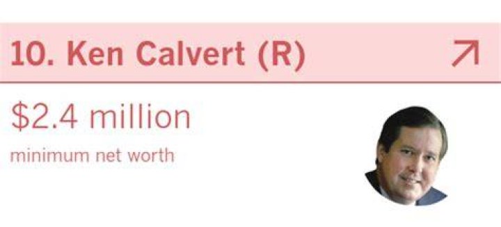 Ken Calvert Net Worth