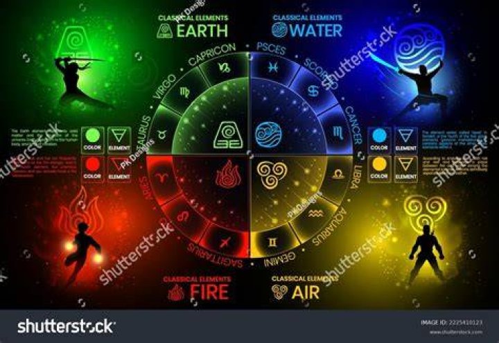 The Elements