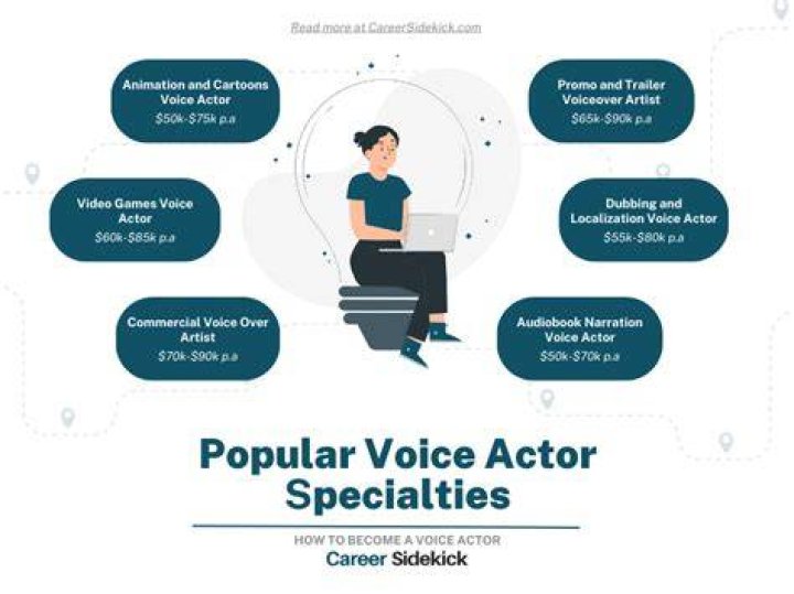 Voice Actor - multiple roles