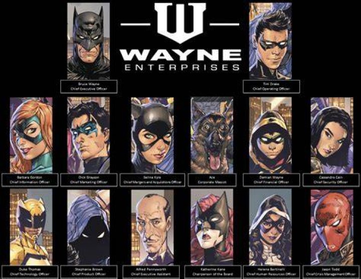 Wayne Enterprises Executive
