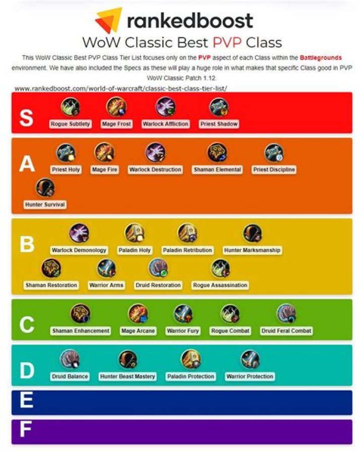 World of Warcraft Class Tier List 2024
